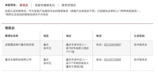 重庆哪里可以修相机