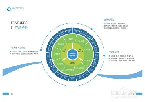 云秘书协同办公平台