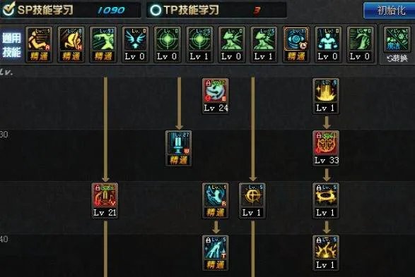 dnf炽天使应该怎么加点 炽天使最佳加点方案推荐