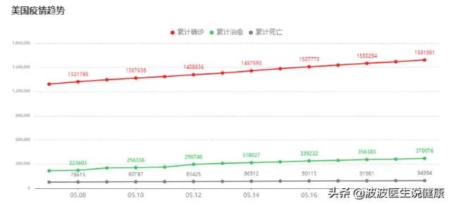 美国疫情这么严重，医疗系统怎么没崩溃？