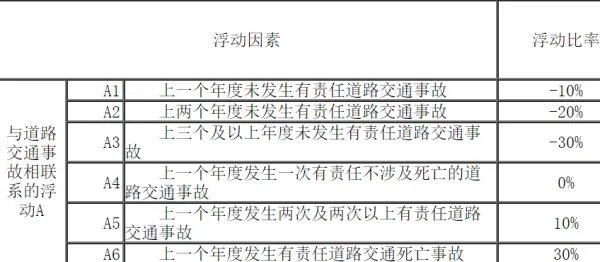 人保车险折扣表