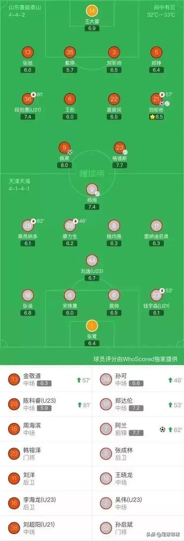 再现“你行你上”！戴琳赛后在社交平台上回怼球迷的批评。对此你有何看法？