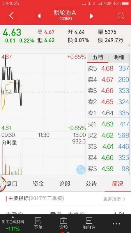 黔轮胎a股票现价是多少