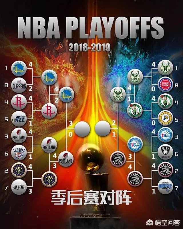 杜兰特什么时候复出？他的缺席会影响勇士夺冠吗？