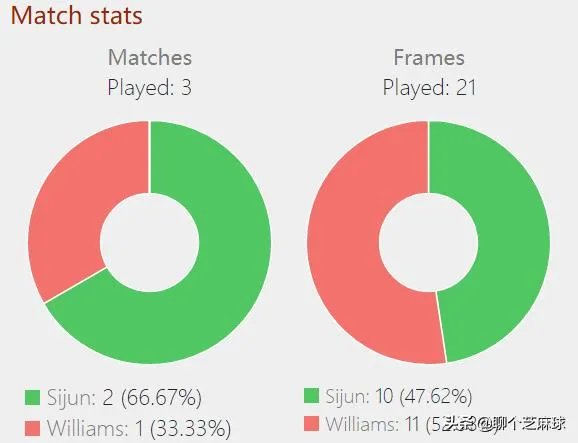 2020年斯诺克德国大师赛，你对丁俊晖领衔的中国军团有何期待？