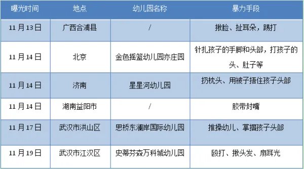 红黄蓝幼儿园怎么样？