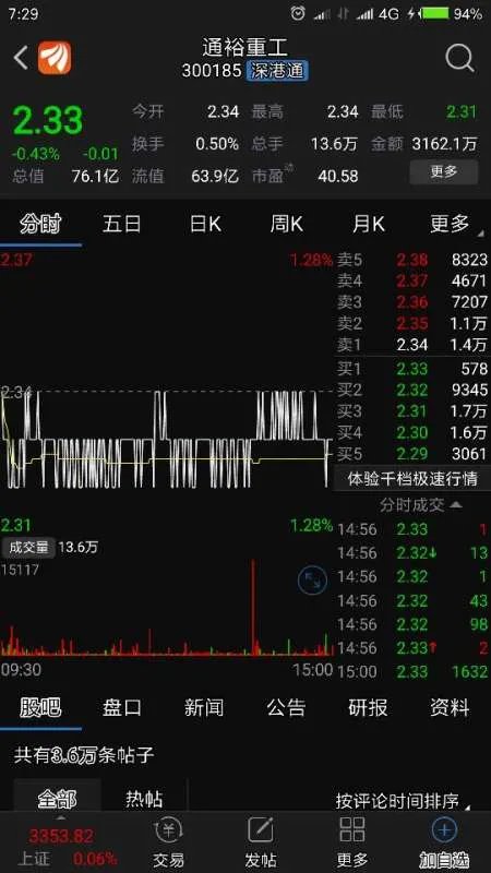通俗重工的股票代码是多少