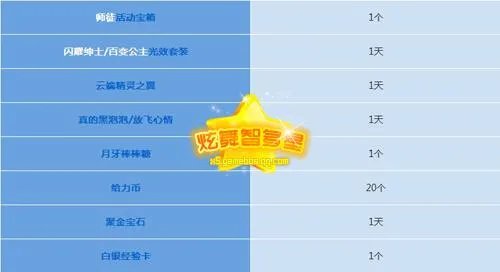 玩家分享QQ炫舞亲传师徒任务攻略