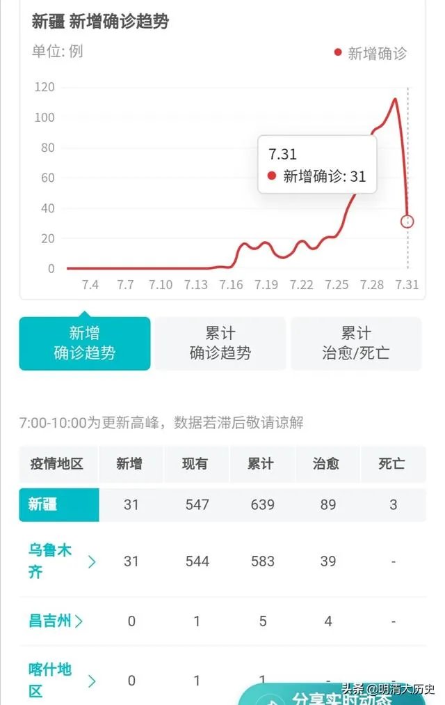 雾鲁木齐的原因