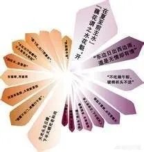 关于农业生产的俗语有哪些？