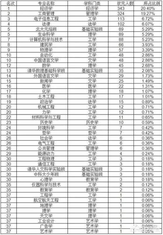 山东科技大学徐胜杰