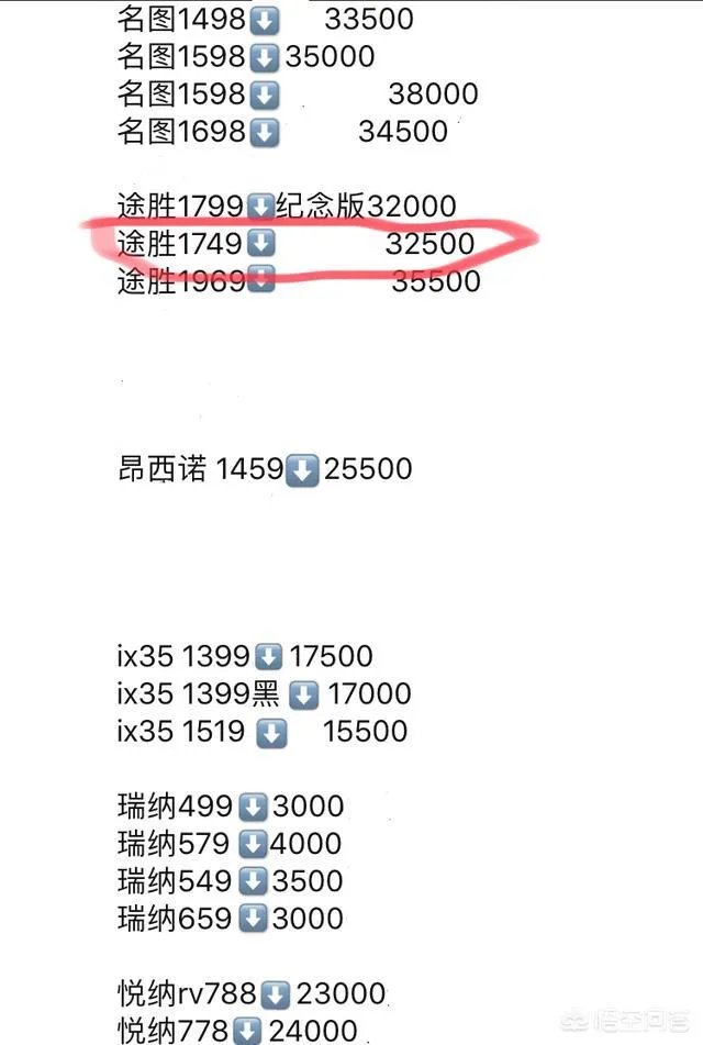 现代途胜2.0低配多少钱？值得买吗？