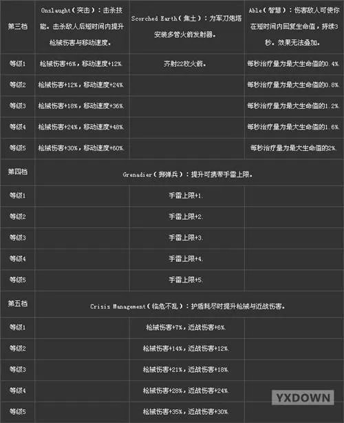 无主之地2——突击手技能翻译详解