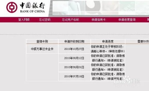 网络信用卡是什么？