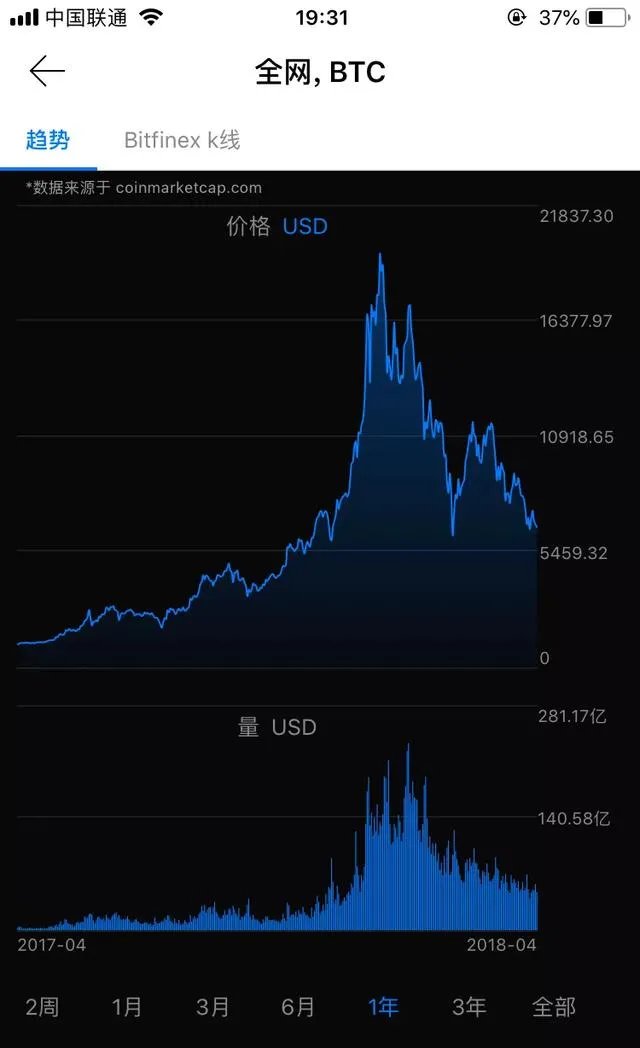 如何看待如今的“币圈”和“链圈”？