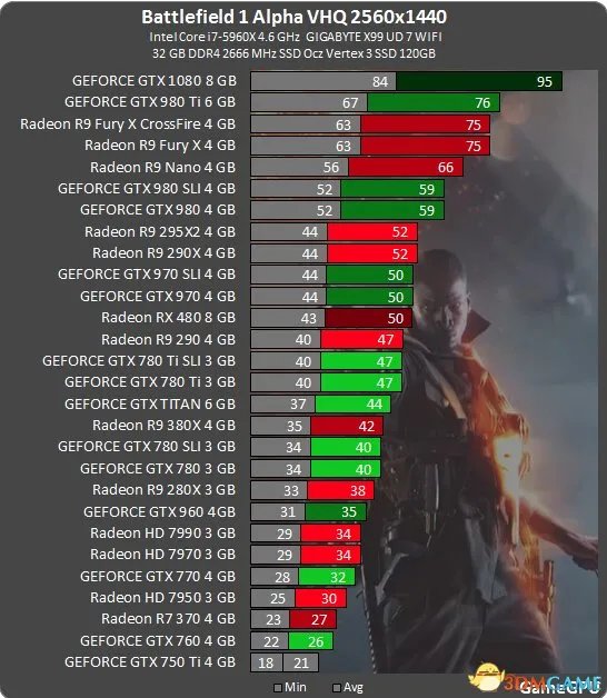 战地1配置要求高吗