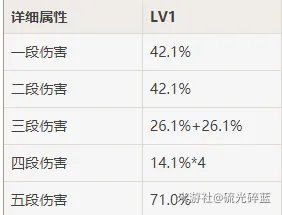 原神香菱主C武器选择