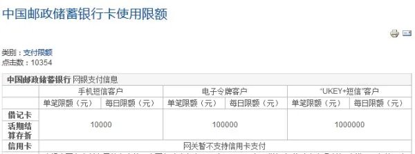 邮政网银网上支付快钱方式的额度是多少