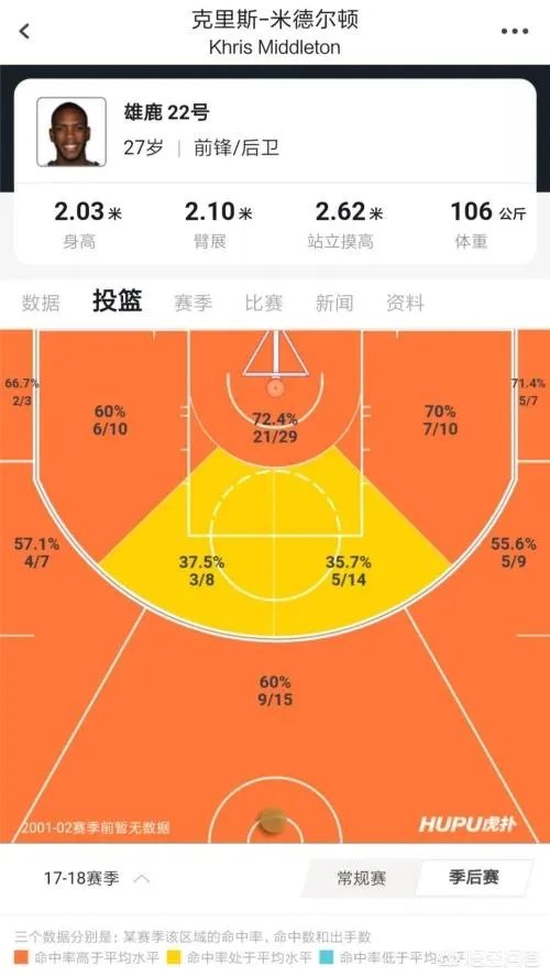 字母哥30+13，米德尔顿关键三分，欧文绝杀未果，绿军不敌雄鹿，你怎么评价？