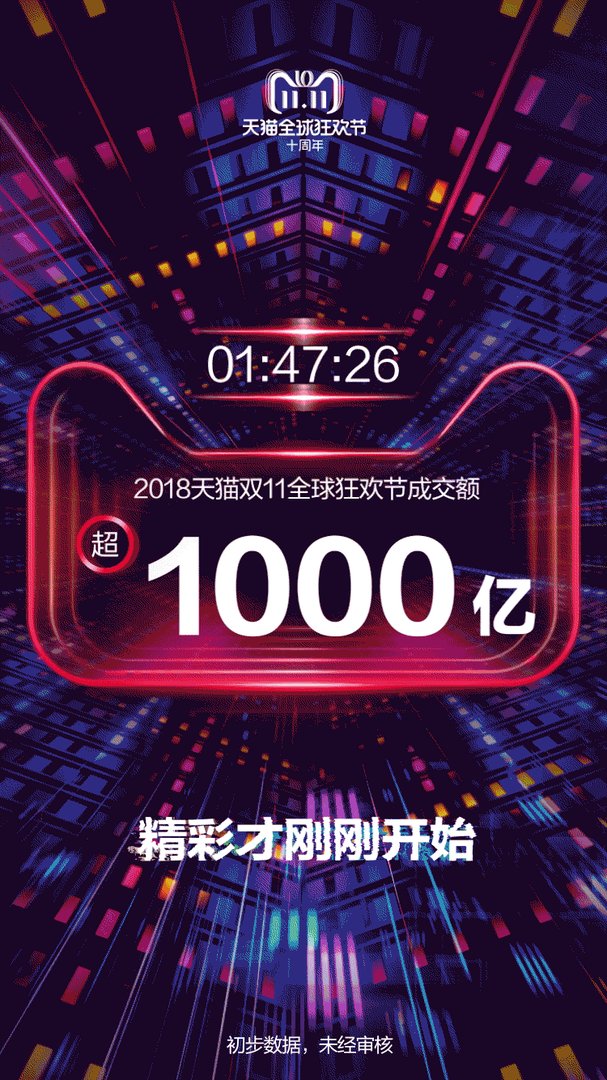 2018年的天猫双十一当天的成交额会超过2000亿元吗？