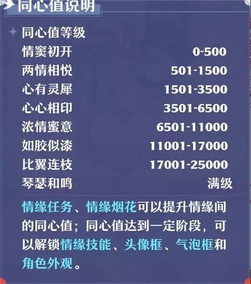 心手相连渡千关《梦幻新诛仙》情缘任务大揭秘