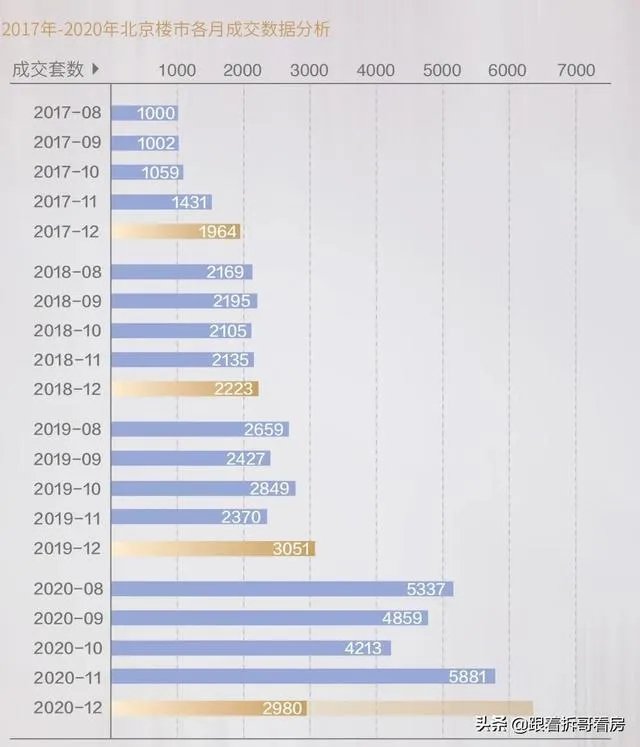 今年北京的新房和二手房市场分别又会出现怎样的行情？