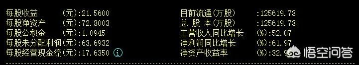 为何贵州茅台业绩超预期还大跌？