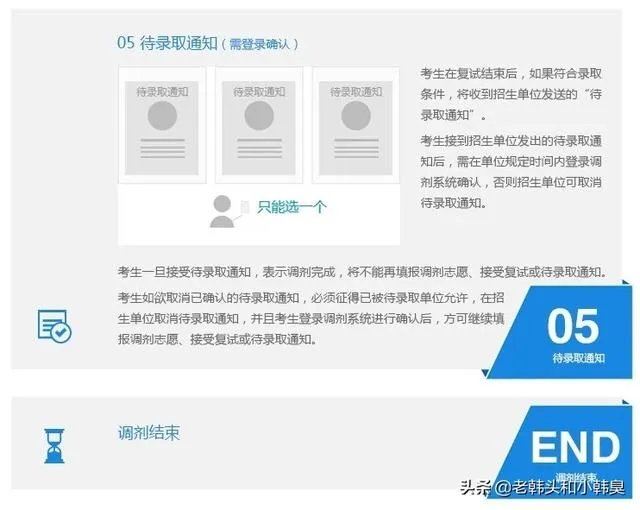 考研调剂到底是怎么个流程啊？考研调剂的分数是根据初试的分数吗？