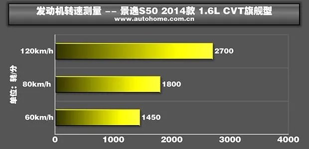 2017全新景逸s50为什么发动机噪音很大？