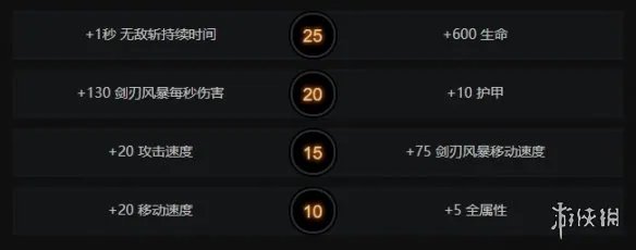 《DOTA2》主宰出装加点推荐 剑圣怎么玩