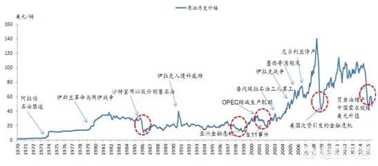 油价迎今年最大上调，中国的油价到底贵不贵？