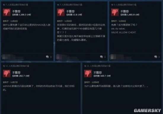 《CS：GO》爆发大量差评：玩家不满游戏免费 担心外挂泛滥