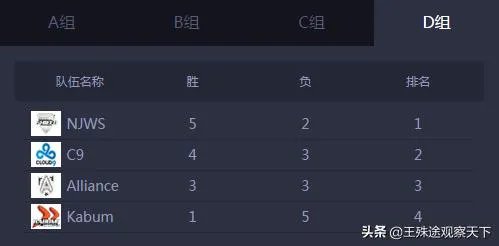 lols4总决赛八强名单s4总决赛淘汰赛赛程表？