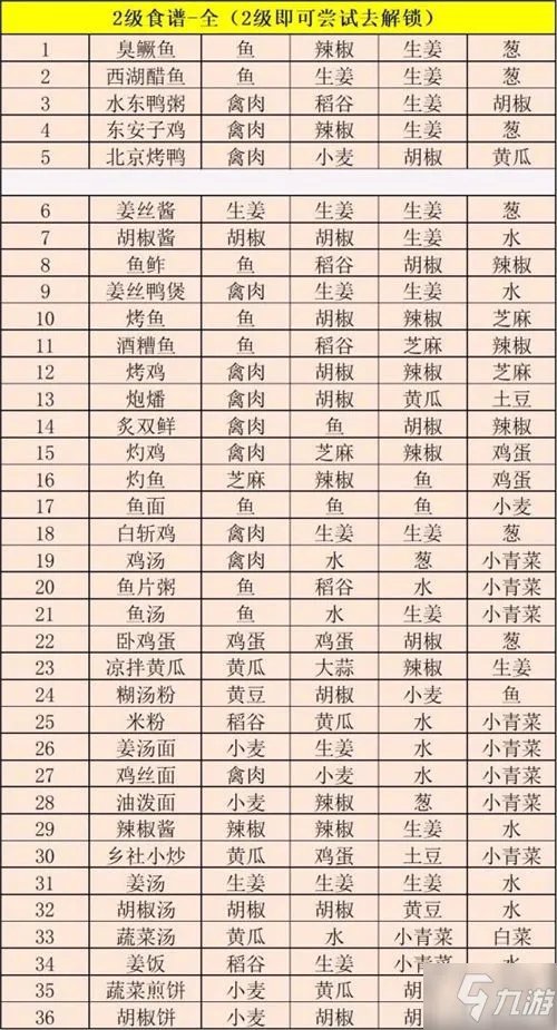 《江湖悠悠》最全食谱配方哪个好 最新食谱大全