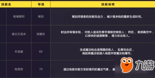 《DNF》魔枪新职业狩猎者二觉技能怎么加点 起源版本搬砖刷图攻略