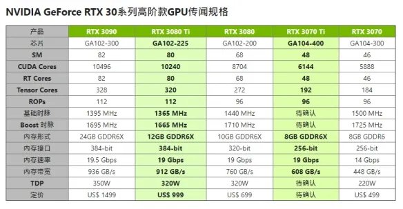 爆料：RTX3080Ti将于5月25日发售 3070Ti 6月初发售