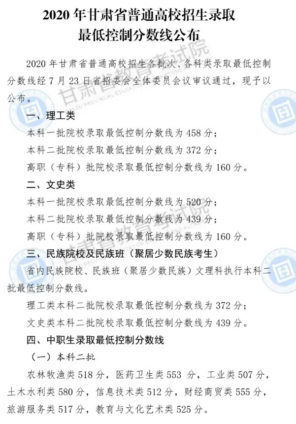 2020年甘肃高考分数线发布