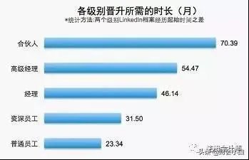 本土会计师事务所和四大会计师事务所差距在哪里？