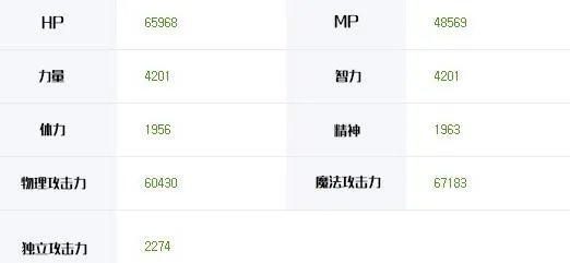 《DNF》2019黑暗武士刷图加点推荐