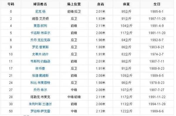 湖人队球员名单及球员资料