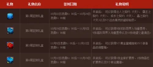 《地下城与勇士DNF》秋季签到活动介绍