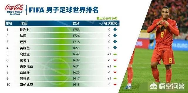 梅西解禁回归国家队，阿根廷还能保持强势吗？