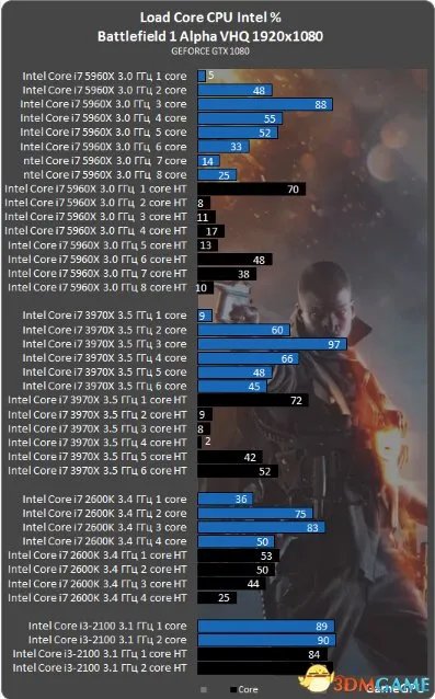 战地1配置要求高吗