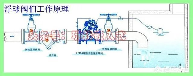 浮球阀的工作原理？