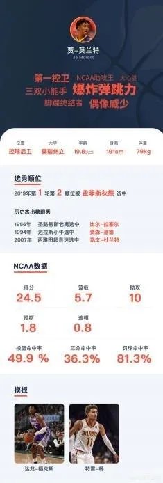 2019年NBA选秀大会前15位选秀怎么样，对此你怎么看？