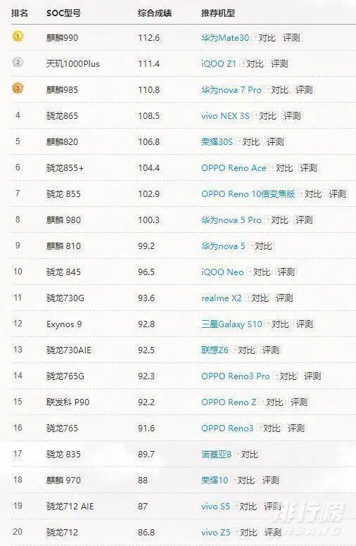 高通骁龙765g和865处理器哪个好?有多大差别