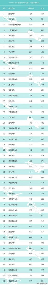 中国大学是按照什么排名的？是按分数排名吗？