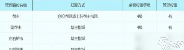 梦幻西游帮派属性详细介绍