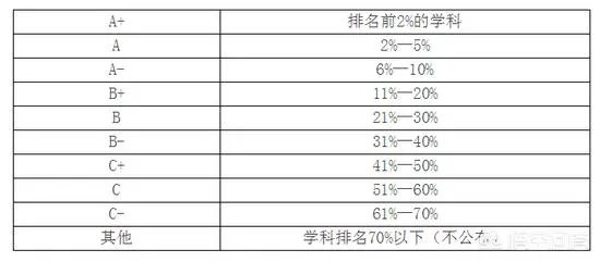 中国大学是按照什么排名的？是按分数排名吗？