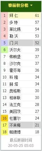 5月27日拜仁VS多特，大家分析一下会是德甲冠军归属的决战吗？